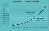 Is Indexed Universal Life Insurance A Good Investment Images