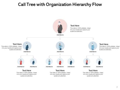 Call Tree Employee Hierarchy Communication Resource Management Process
