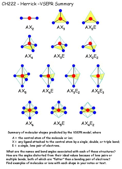 Vsepr Theory Chart
