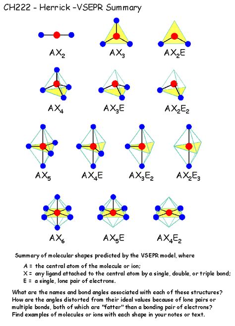 Printable Vsepr Chart Printable Word Searches