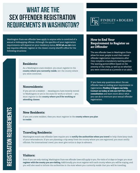 Washington State Sex Offender Laws Findley And Rogers