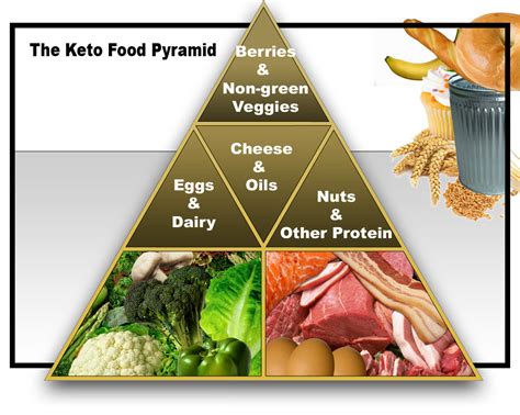 Keto diet food pyramid pdf. The Only Diet You Should Ever Consider (Ketogenic Diet ...