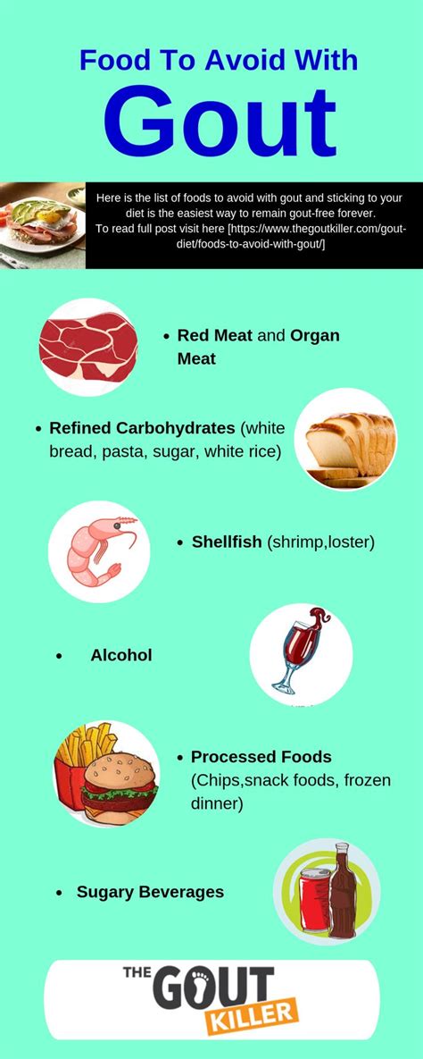 Printable List Of Foods To Avoid With Gout