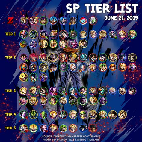 Umigameturteldb Dragon Ball Legends Tier List June 2021 Ex Super