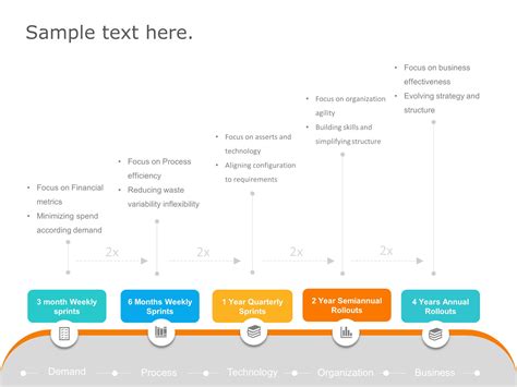 Strategy Sprint Planning Powerpoint Template