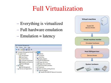 Virtualization Dr S R Ahmed Ppt Download