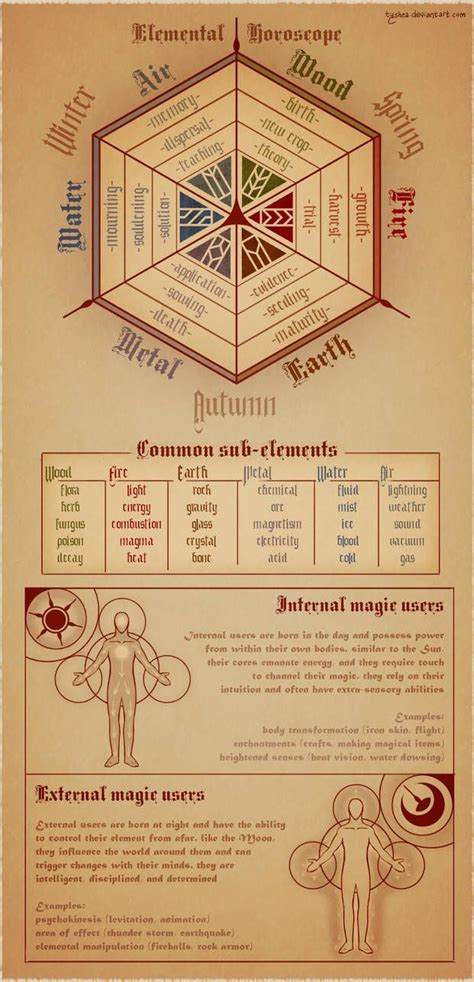 Magick Witchcraft Wiccan Spells Magic Spells Magia Elemental Tarot