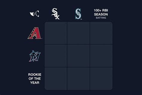 Nostalgic allure of ‘Immaculate Grid’ makes obsessives of MLB players