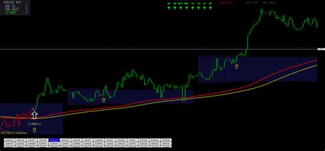 Trend Breakout Strategy Day Trading Forex Strategies Forex