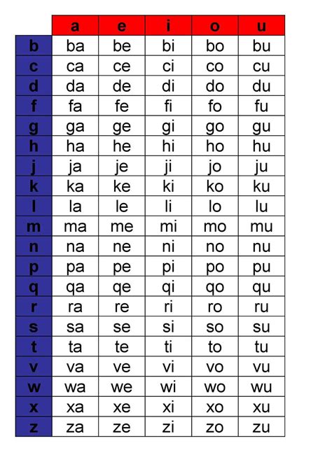 Tableau De Syllabes My Xxx Hot Girl