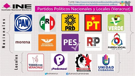 Nuevos Partidos Pol Ticos No Podr N Contender En Alianza En Pr Ximas