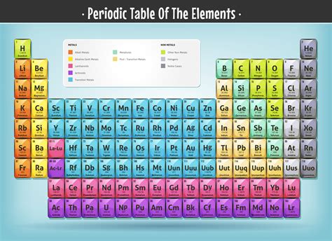 Periodic Table Of The Elements 268195 Vector Art At Vecteezy