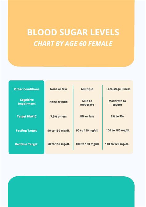 Blood Sugar Levels Chart By Age In Pdf Download