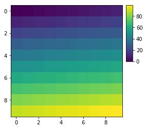 How To Change The Font Size Of Tick Labels Of A Colorbar In Matplotlib