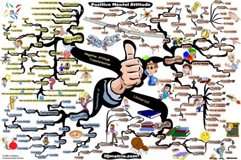 Attitude Transformation Mind Map By Adam Sicinski Mind Map Art Mind Map Art Mind Map