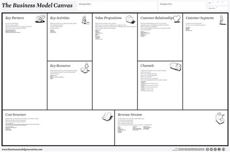 How To Use The Business Model Canvas Correctly