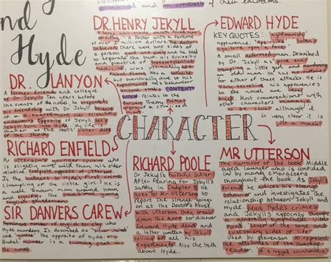 Dr Jekyll And Mr Hyde Themes Reputation - I’m very pleased with my mind map on Dr Jekyll and Mr Hyde it took me
