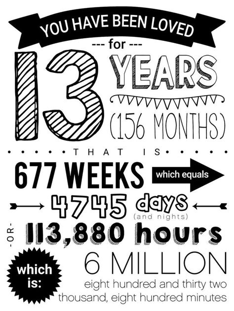 Giftgen has hundreds of birthday present ideas in its gift directory. Birthday Poster 13th Birthday | 16th birthday quotes ...