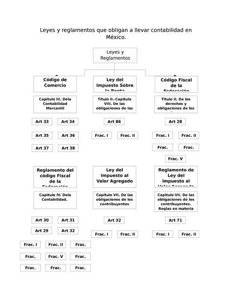 Leyes Y Reglamentos Que Obligan Llevar Contabilidad En Mexico