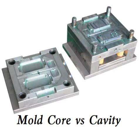 Mold Core And Mold Cavity Definition Difference Requirements