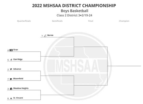 2022 Mo Class 2 District 3 Boys Basketball Tournament Seeds And