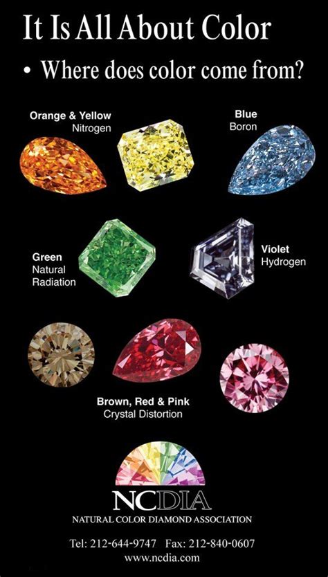 The NCDIA Natural Color Diamonds Association Created This Colorful Graphic Showing The Cause