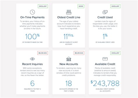 Capital One Introduces Credit Tool Available to Everyone