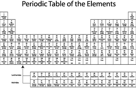 Periodic Table Full Size Periodic Table Timeline