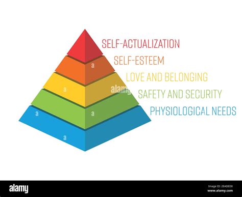 Maslow Pyramid Hierarchie Der Bedürfnisse Psychologische Theorie Der