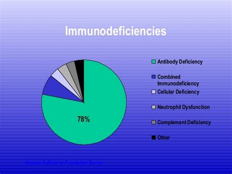 10 Warning Signs Of Primary Immunodeficiency