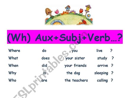 English Worksheets Wh Question Chart