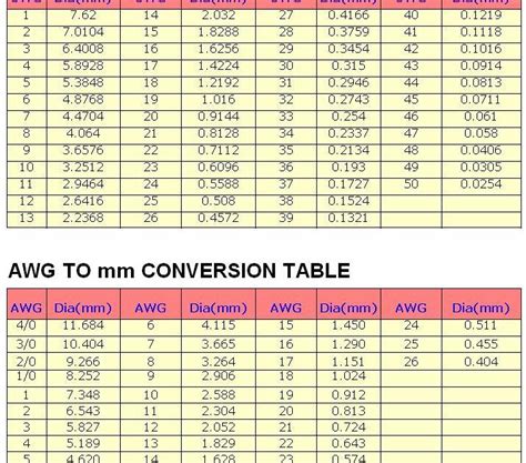 Mm To Swg Conversion Chart A Visual Reference Of Charts Chart Master