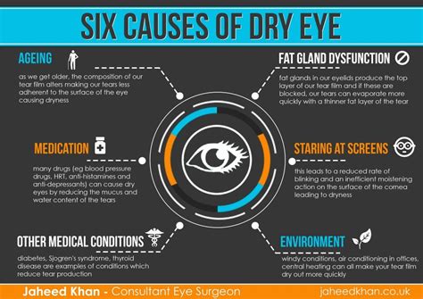 Dry Eye Causes Optometrist Optical Shop