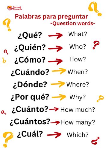 Spanish Question Words Poster Display Teaching Resources