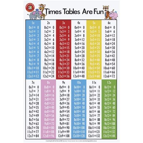 Times Tables Chart Up To 60 Times Tables Worksheets