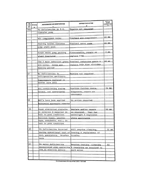 Figure 3 4 Equipment Inspection And Maintenance Worksheet 6 Of 8