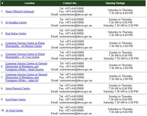 We did not find results for: www.dewa.gov.ae - DEWA Customer Care or Service Contact Centre Phone Number - Customer Care ...