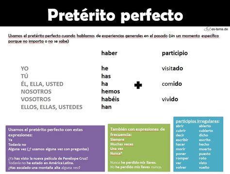 Preterito Perfeito De Amar ENSINO