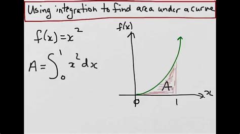 This calculator calculates the area under the curve for a standard normal distribution based on the z score value. Finding area under a curve using integration - YouTube