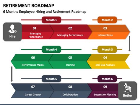 Retirement Roadmap Powerpoint Template Ppt Slides