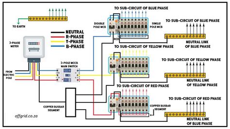 Mastering The Basics A Comprehensive Guide To Understanding Phase Wiring Diagrams For Homes