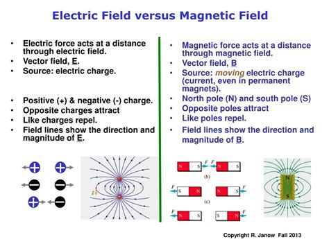 Electric Field Diagram Two Dipoles