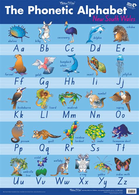 The Phonetically Correct Alphabet Chart Is Scripted In The Foundation