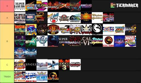 Justin Wong's fighting game tier list 1 out of 1 image gallery