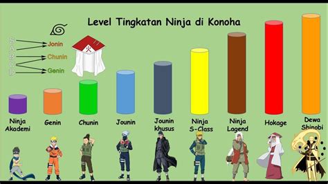 Did You Know Naruto Ranks Otosection
