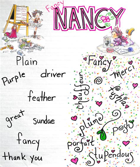 Miss Ahrens Class Fancy Fancy Nancy Words