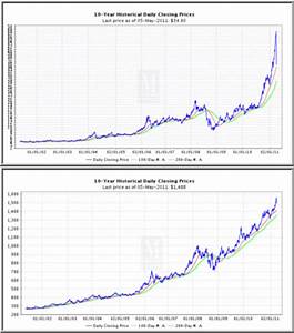 May 2011 Generational Dynamics Web Log