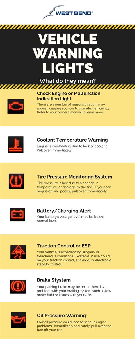 Vehicle Warning Lights And Their Meanings Infographic