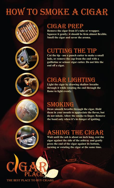 How To Smoke A Cigar Infographic