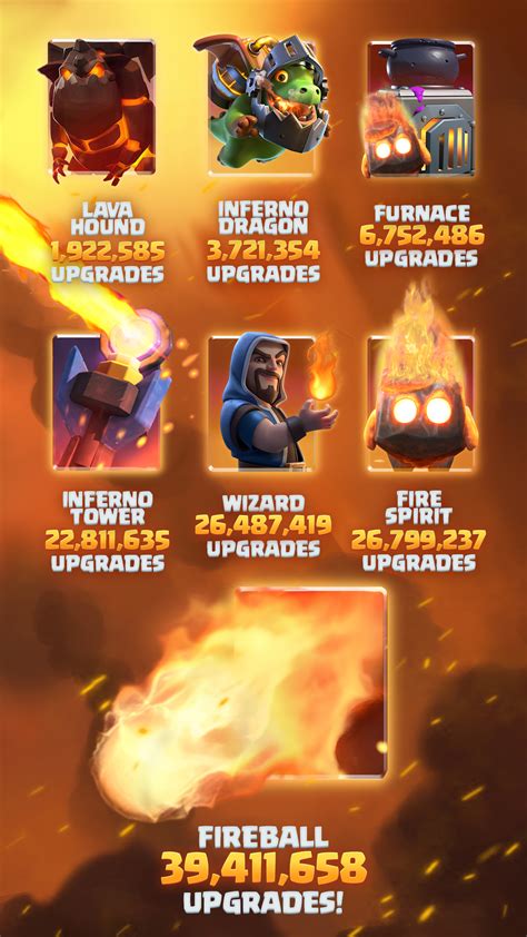 Fireball Most Upgraded Card This Season Anyone Know How We Can See